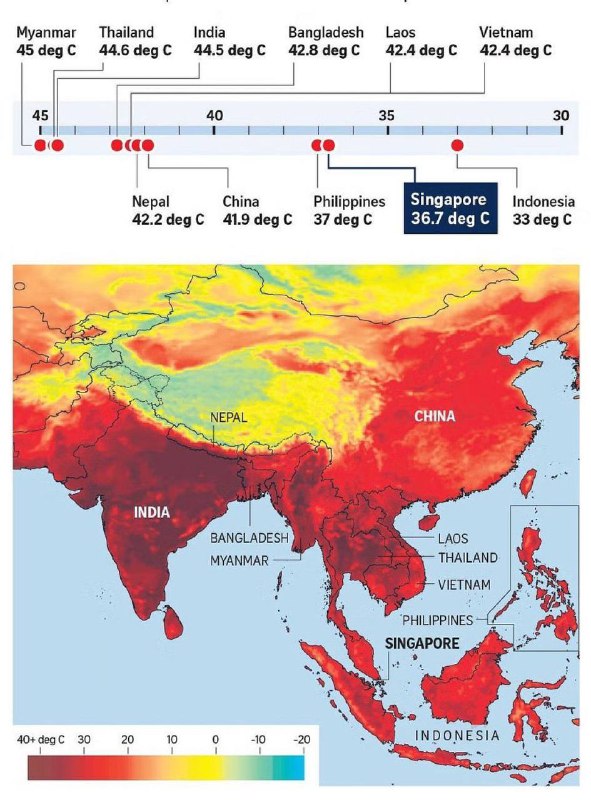 上周亚洲高温🥵